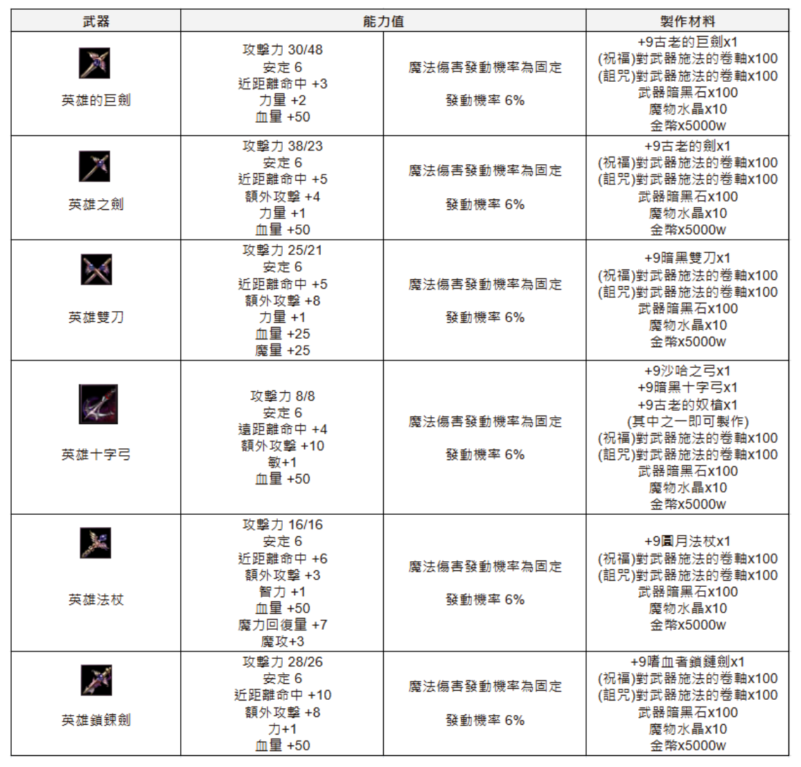 英雄武器 (1).png